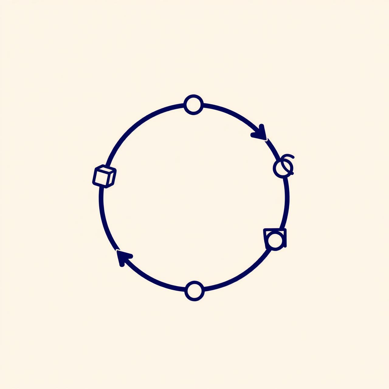 Closed-loop capital flywheel diagram